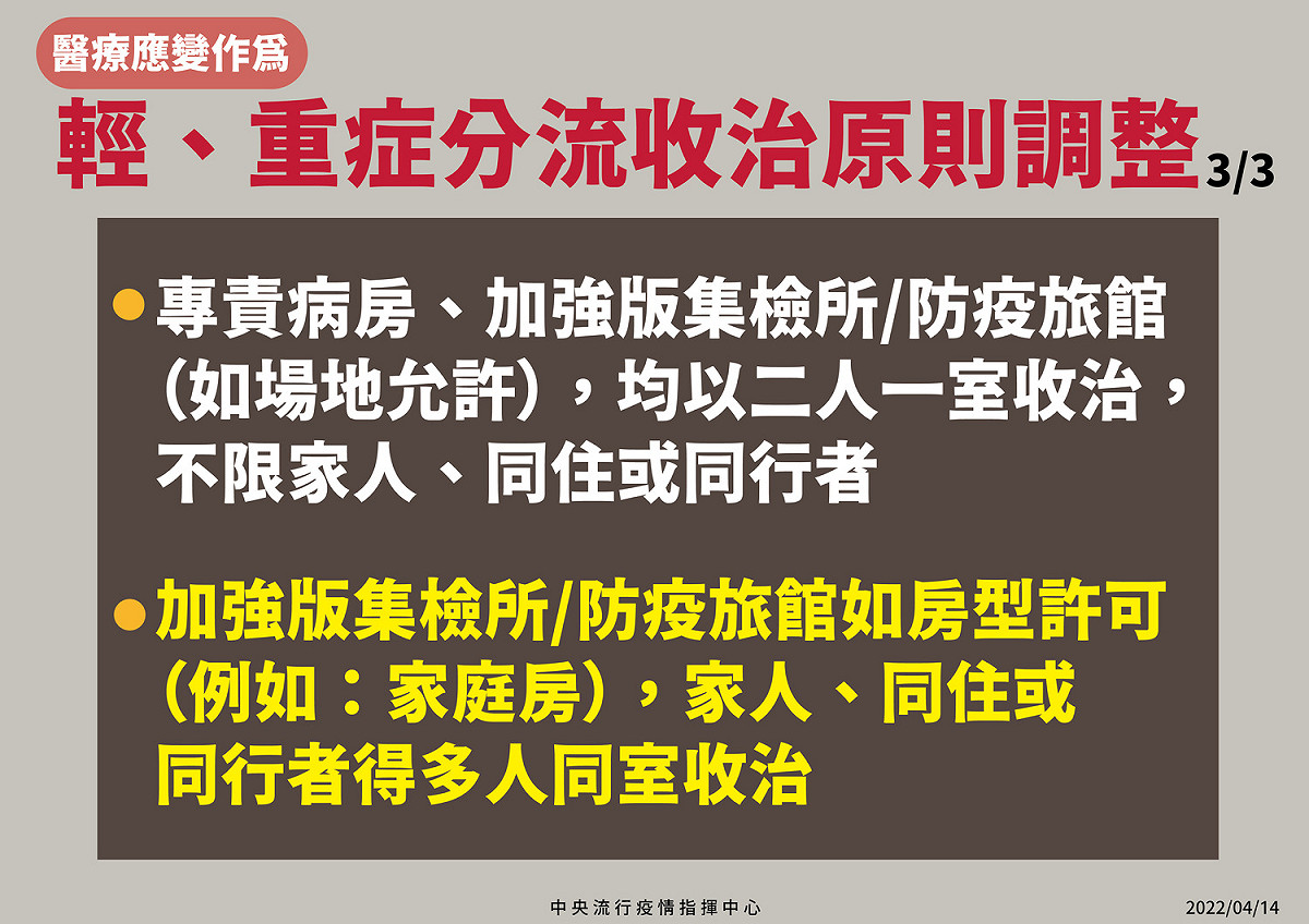 輕、重症分流收治原則調整。 圖：中央流行疫情指揮中心/提供