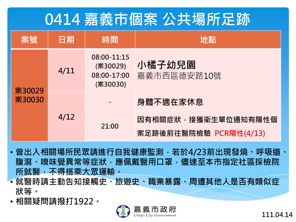 嘉義市新增2名確診個案，市府公佈公共場所足跡。 圖：嘉義市政府/提供