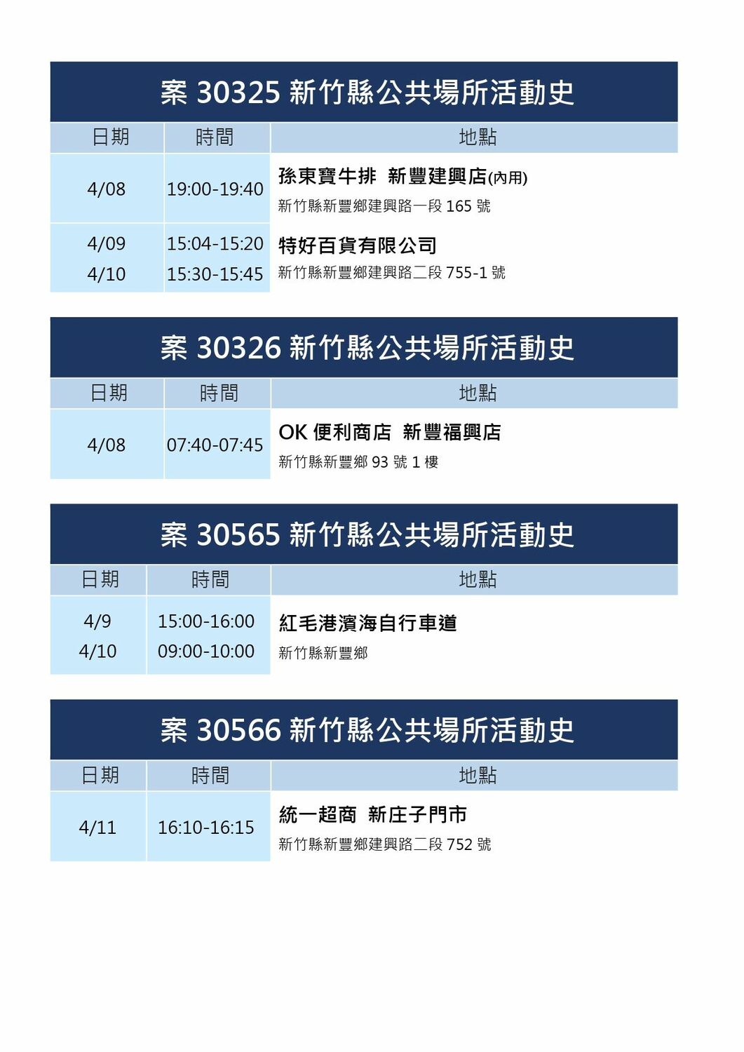 新竹縣確診個案公共場所活動史。 圖：新竹縣政府提供。