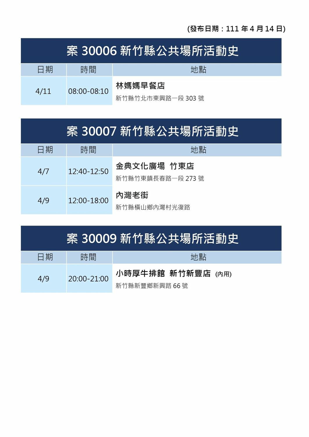 新竹縣確診個案公共場所活動史。 圖：新竹縣政府提供。