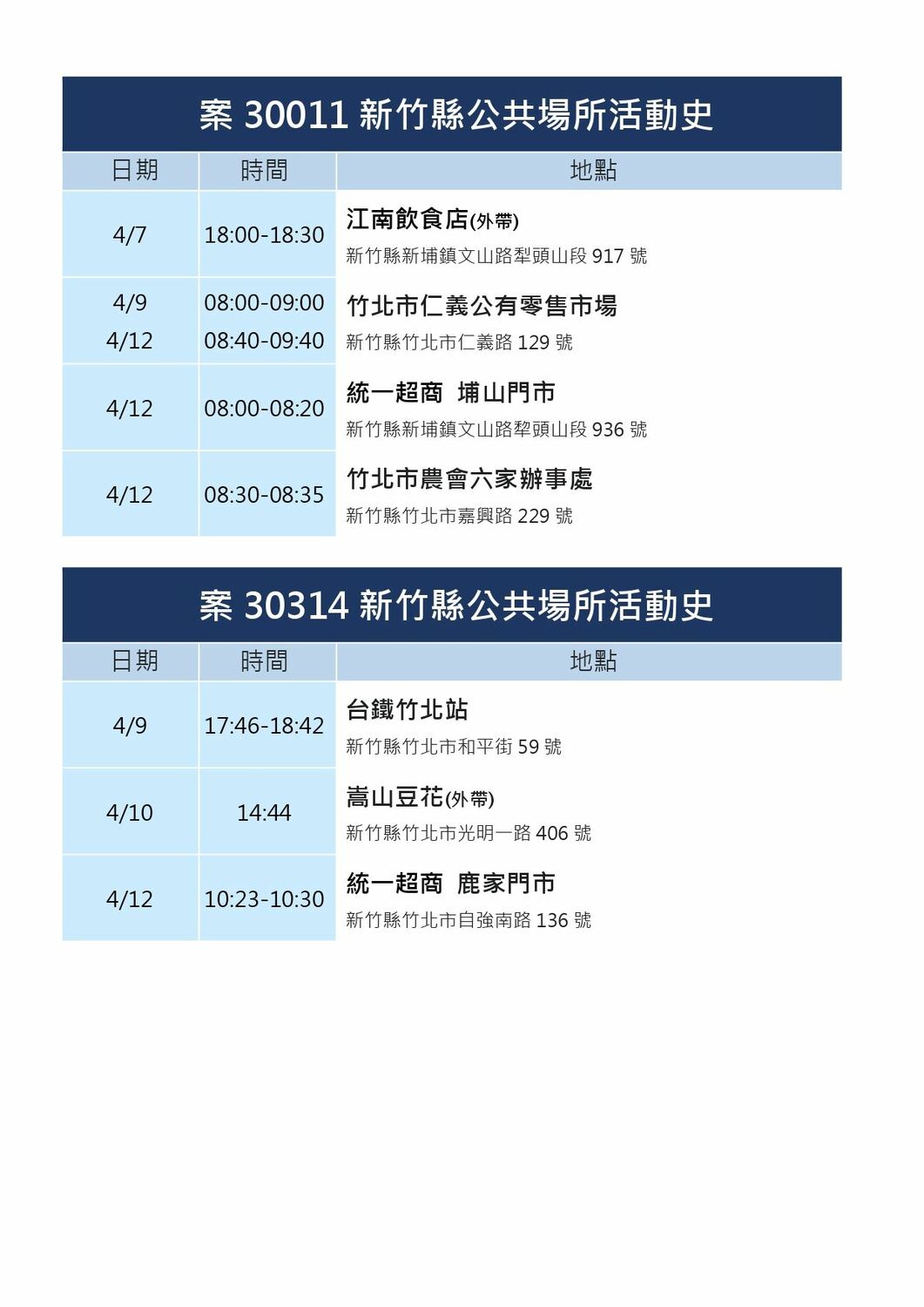 新竹縣確診個案公共場所活動史。 圖：新竹縣政府提供。