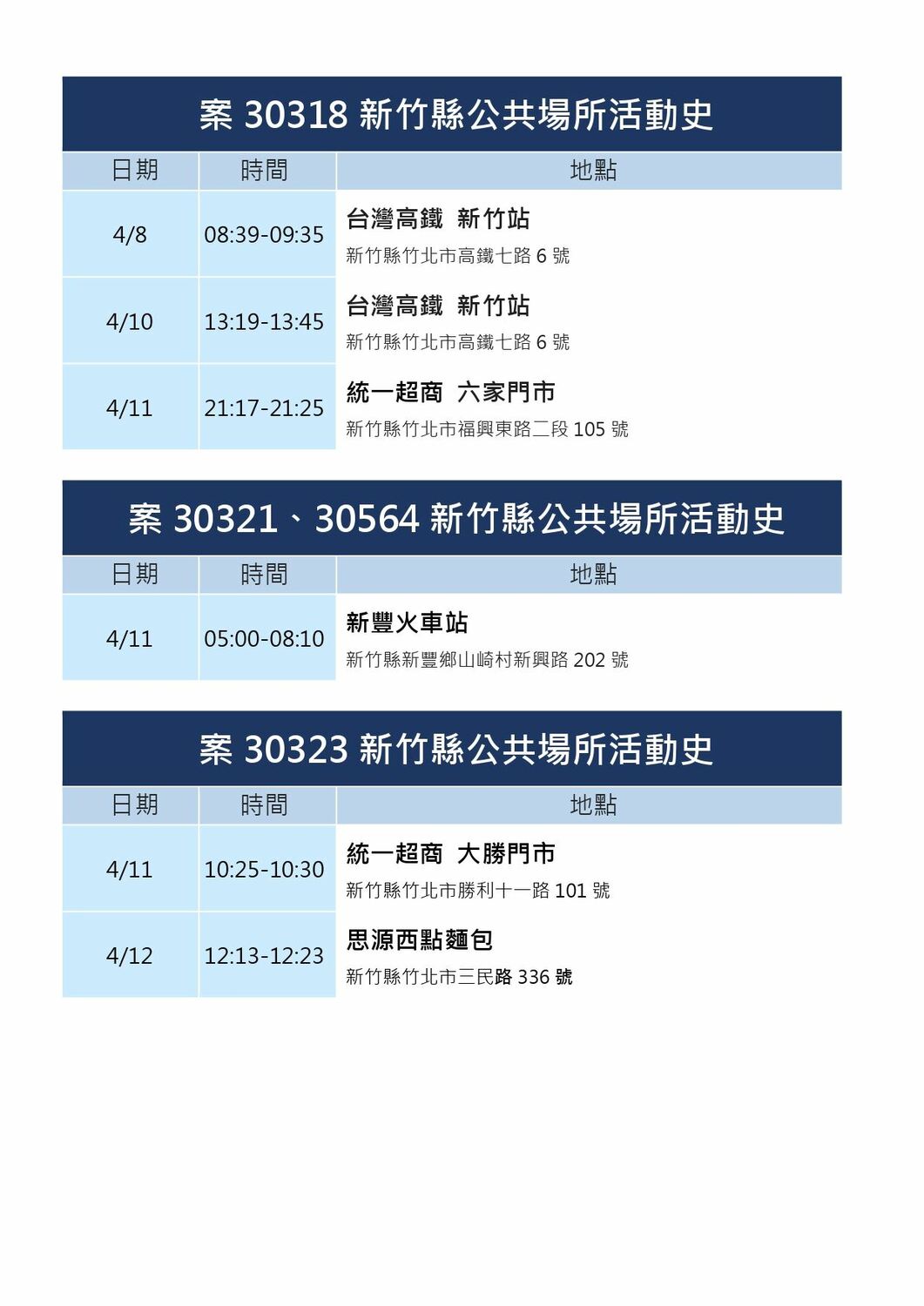 新竹縣確診個案公共場所活動史。 圖：新竹縣政府提供。
