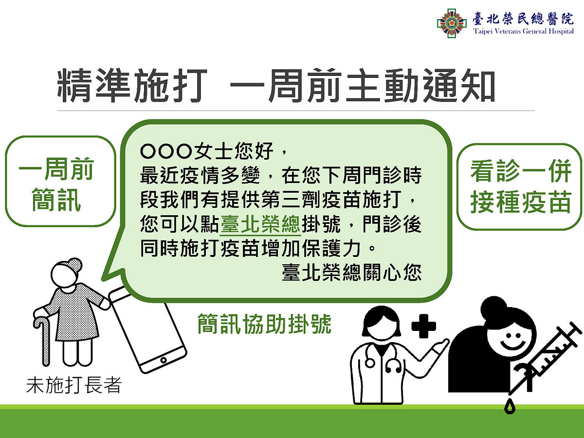 北榮今起實施「精準施打」，如病。人下週要看門診，一週前將主動發簡訊，詢問是否願意在看門診時同時完成疫苗 圖：中央流行疫情指揮中心/提供