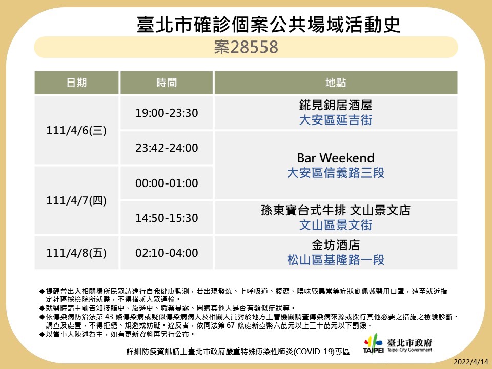 台北市公布最新疫調足跡。 圖：台北市政府 / 提供