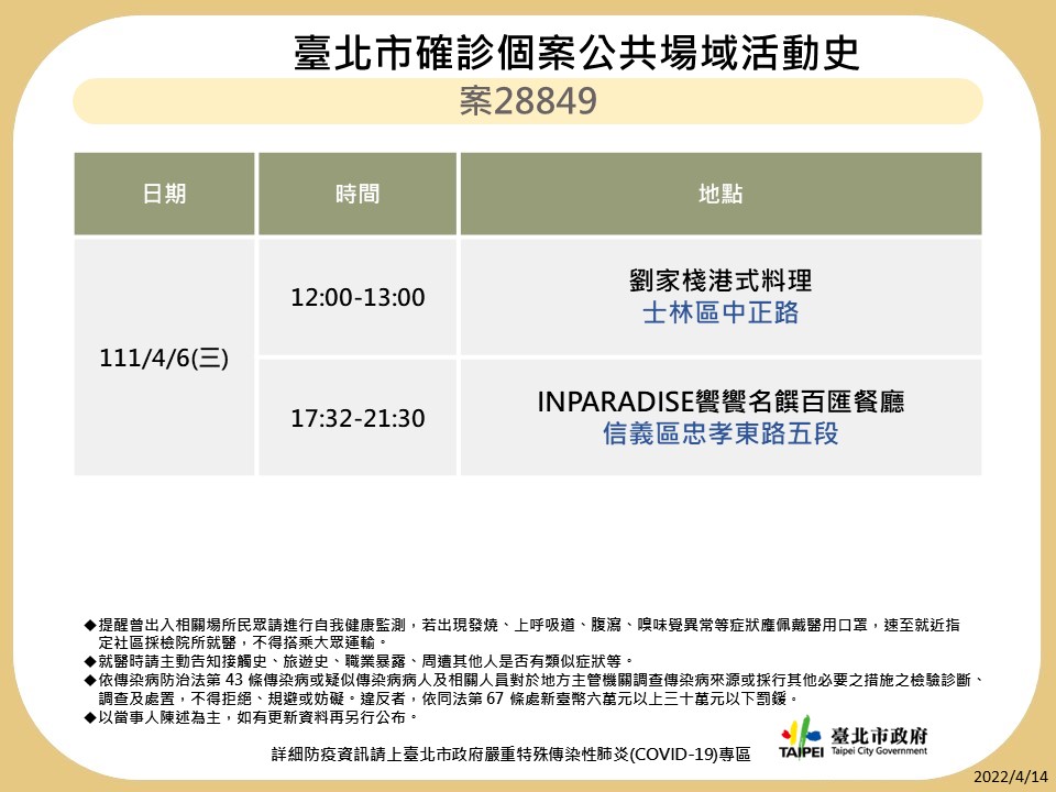 台北市公布最新疫調足跡。 圖：台北市政府 / 提供