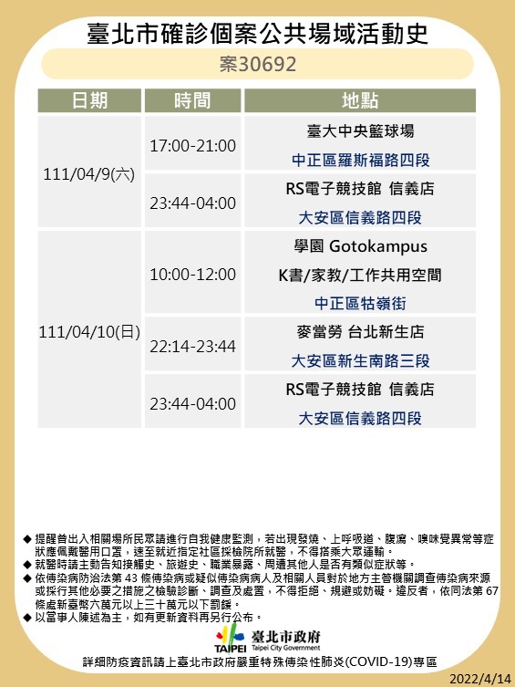 台北市公布最新疫調足跡。 圖：台北市政府 / 提供