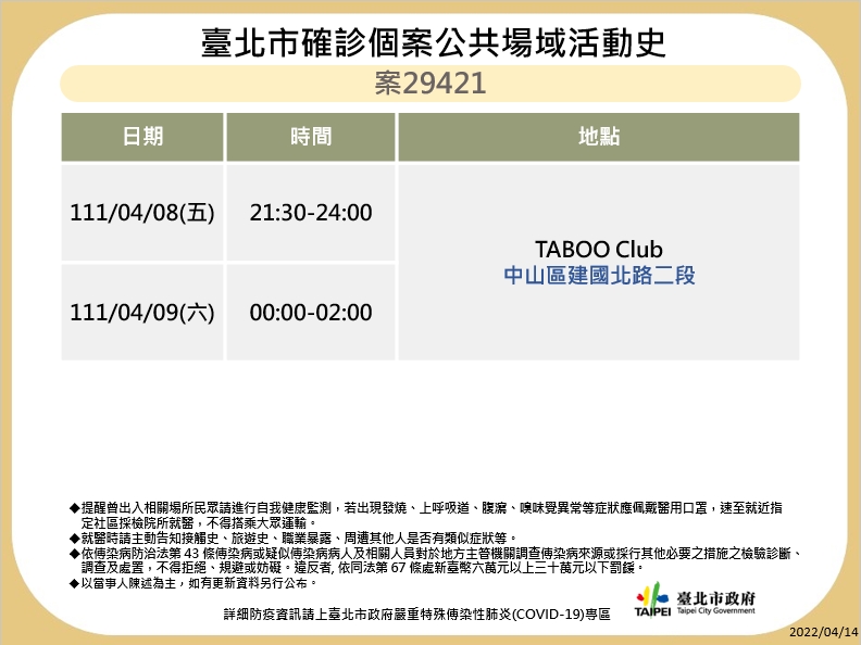 台北市公布最新疫調足跡。 圖：台北市政府 / 提供