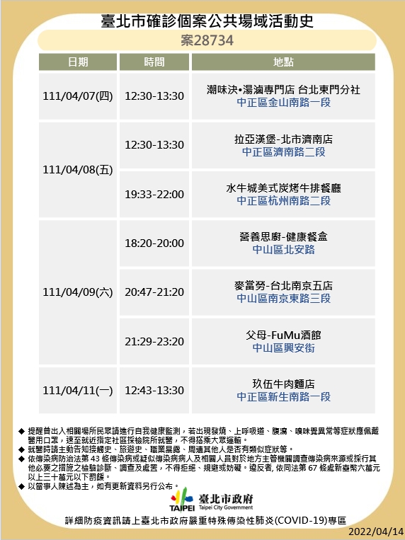 台北市公布最新疫調足跡。 圖：台北市政府 / 提供