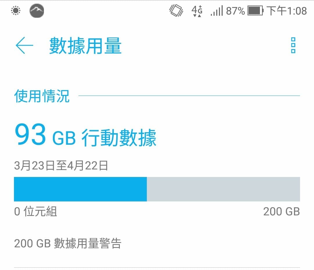 台灣之星指出，楊男於110年1月間偵測到2支門號的上網傳輸量分別達到1851GB、1742GB。（手機行動傳輸用量示意圖） 圖：翻攝畫面