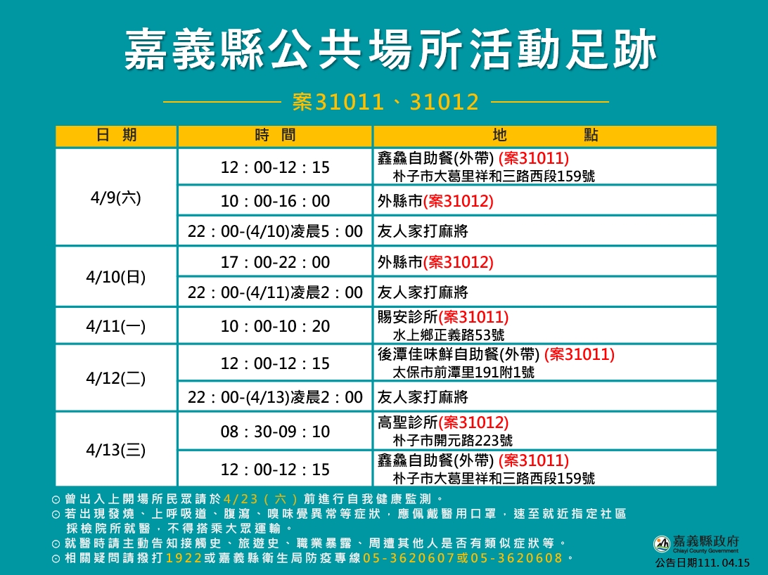 嘉義縣今天有3確診案例，縣府公佈相關足跡。 圖：嘉義縣政府/提供