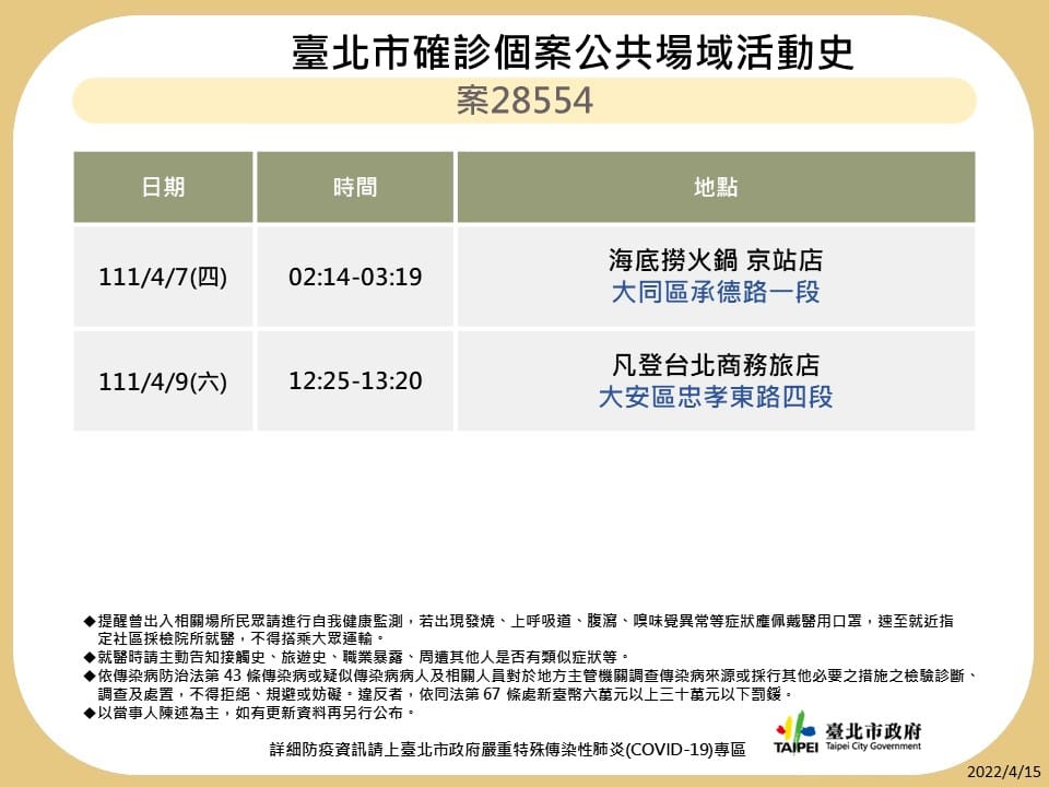 台北市公布最新疫調足跡。 圖：台北市政府 / 提供