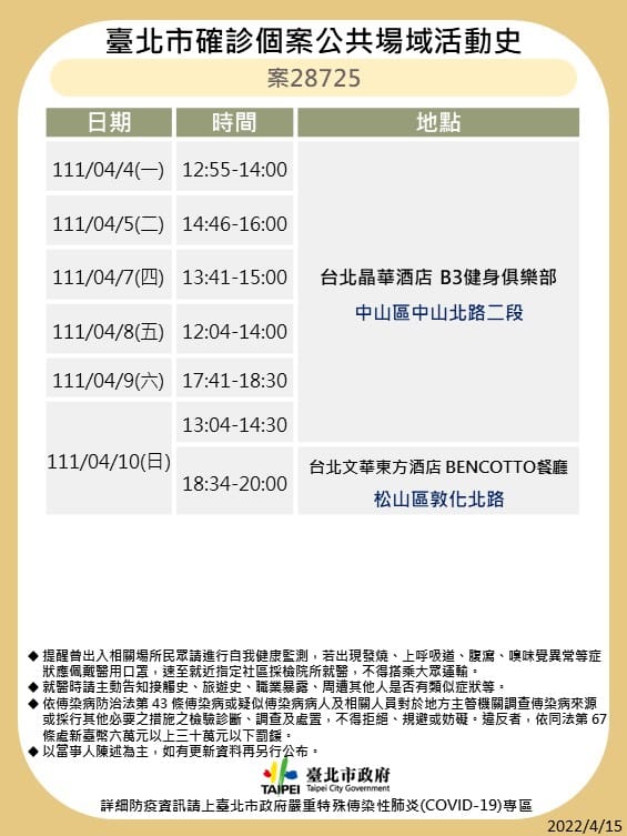 台北市公布最新疫調足跡。 圖：台北市政府 / 提供