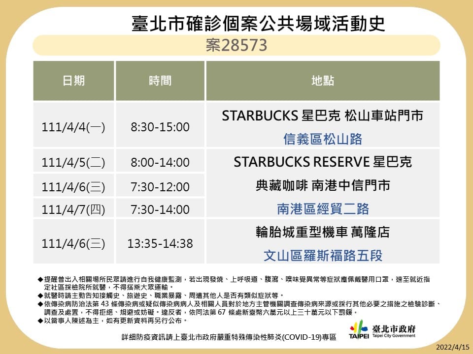 台北市公布最新疫調足跡。 圖：台北市政府 / 提供