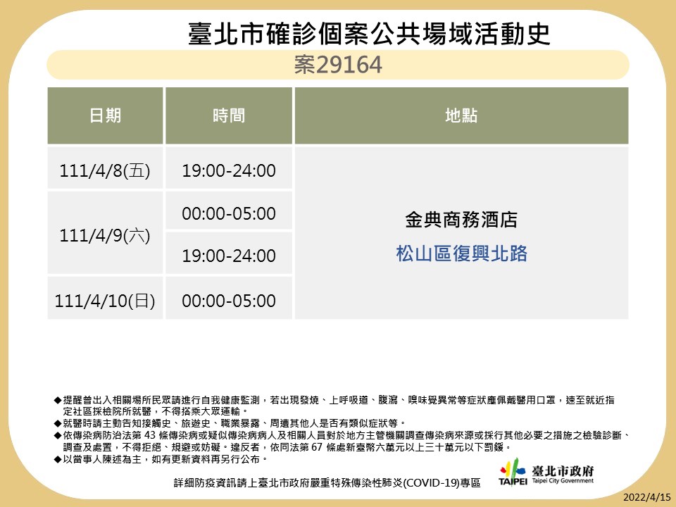 台北市公布最新疫調足跡。 圖：台北市政府 / 提供