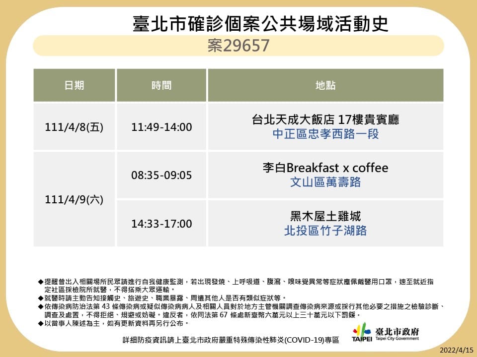 台北市公布最新疫調足跡。 圖：台北市政府 / 提供