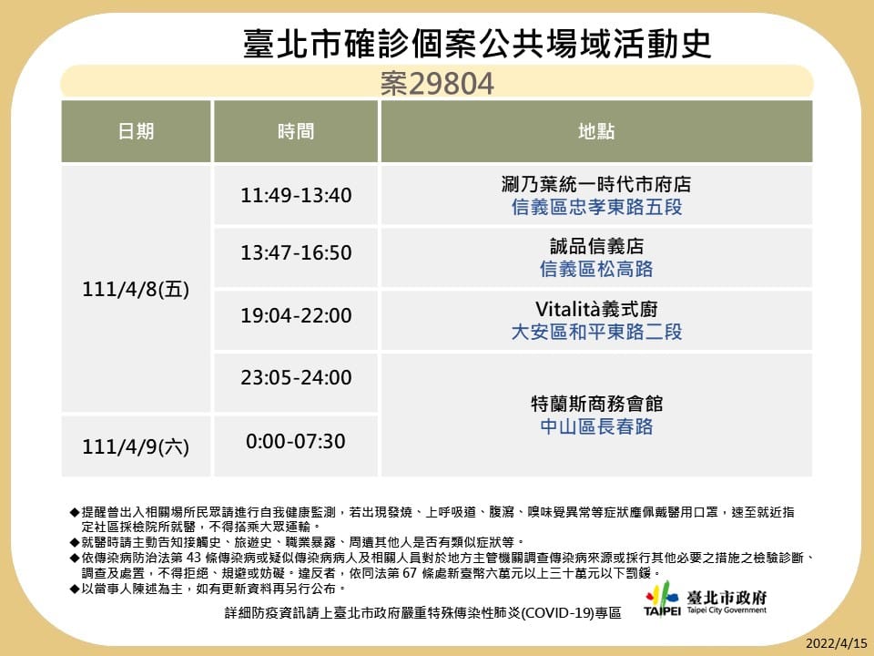 台北市公布最新疫調足跡。 圖：台北市政府 / 提供