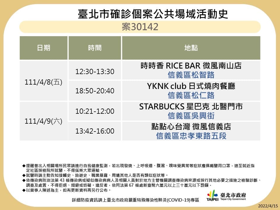 台北市公布最新疫調足跡。 圖：台北市政府 / 提供