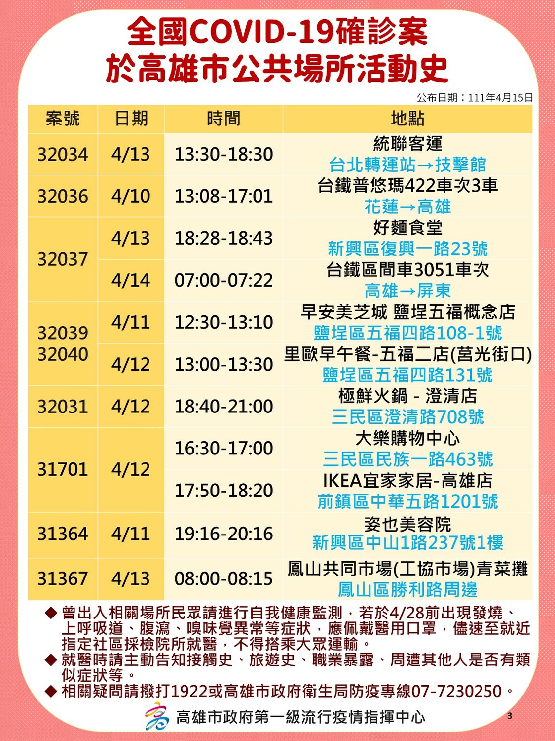高雄4/15確診者部分足跡分布情形。 圖:高雄市衛生局提供
