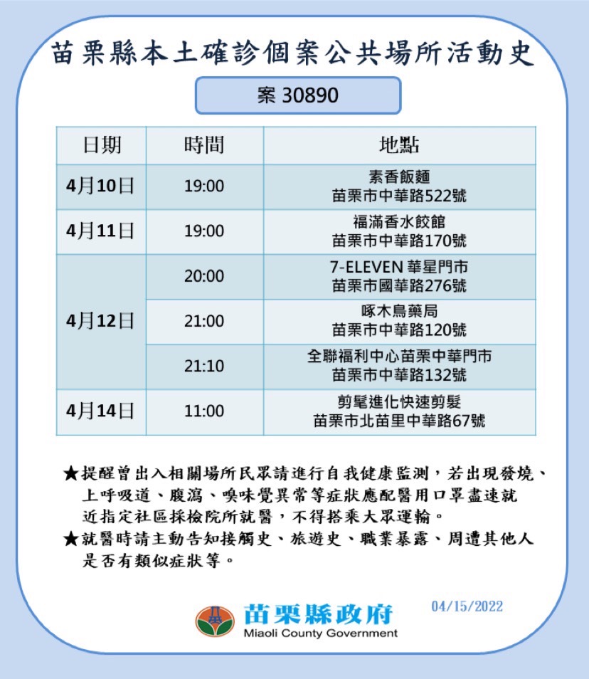 苗栗今＋16！ 科技廠8移工、一家3口全染疫