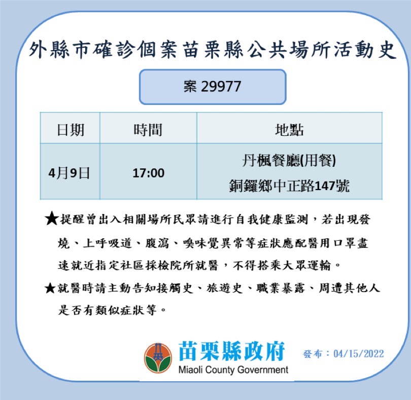 苗栗今＋16！ 科技廠8移工、一家3口全染疫
