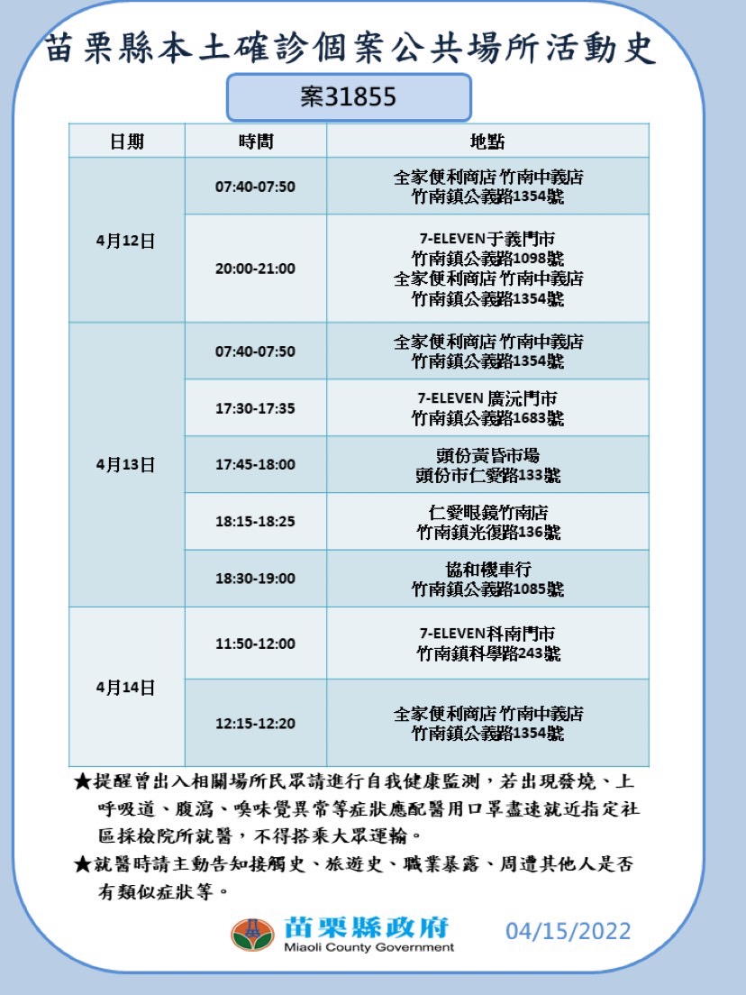 苗栗今＋16！ 科技廠8移工、一家3口全染疫