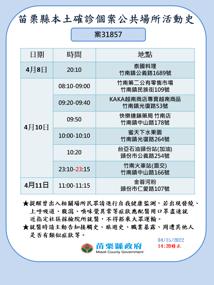 苗栗今＋16！ 科技廠8移工、一家3口全染疫