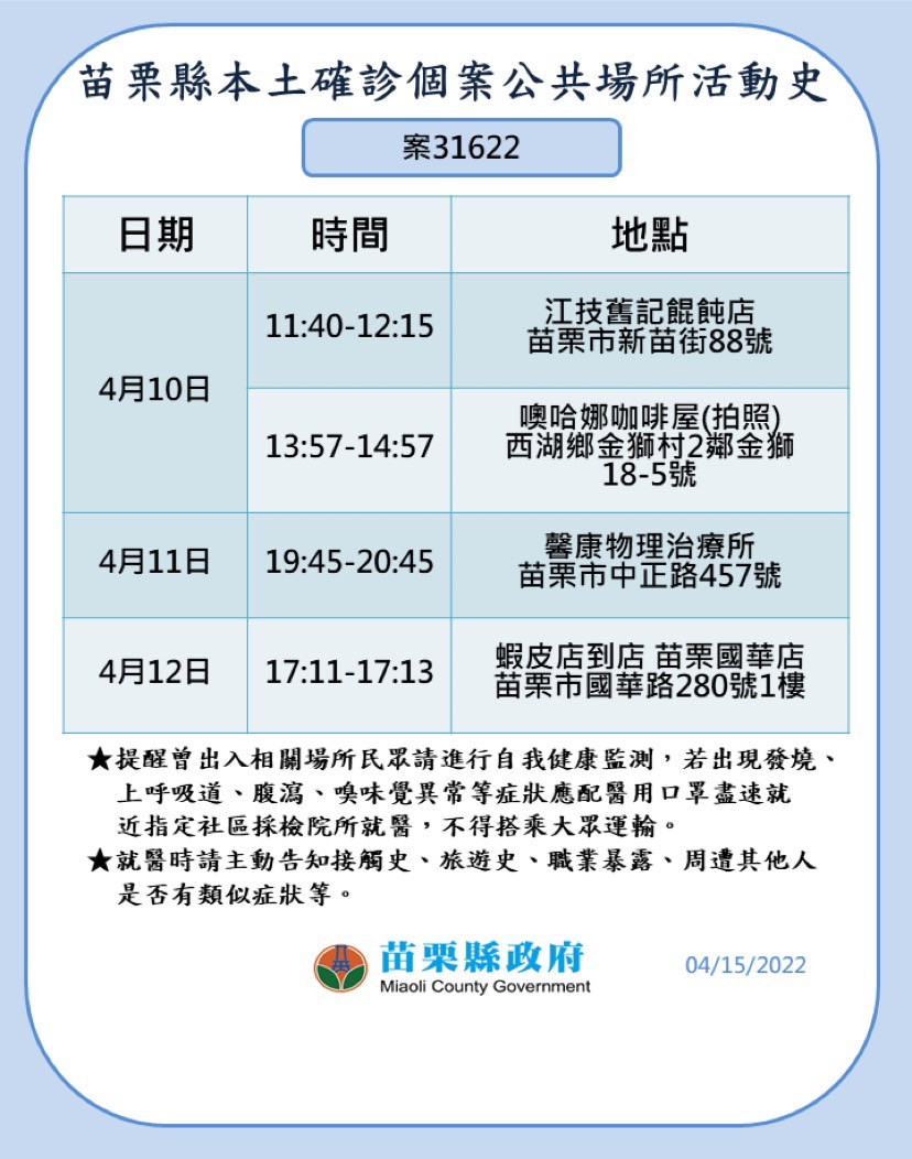 苗栗今＋16！ 科技廠8移工、一家3口全染疫