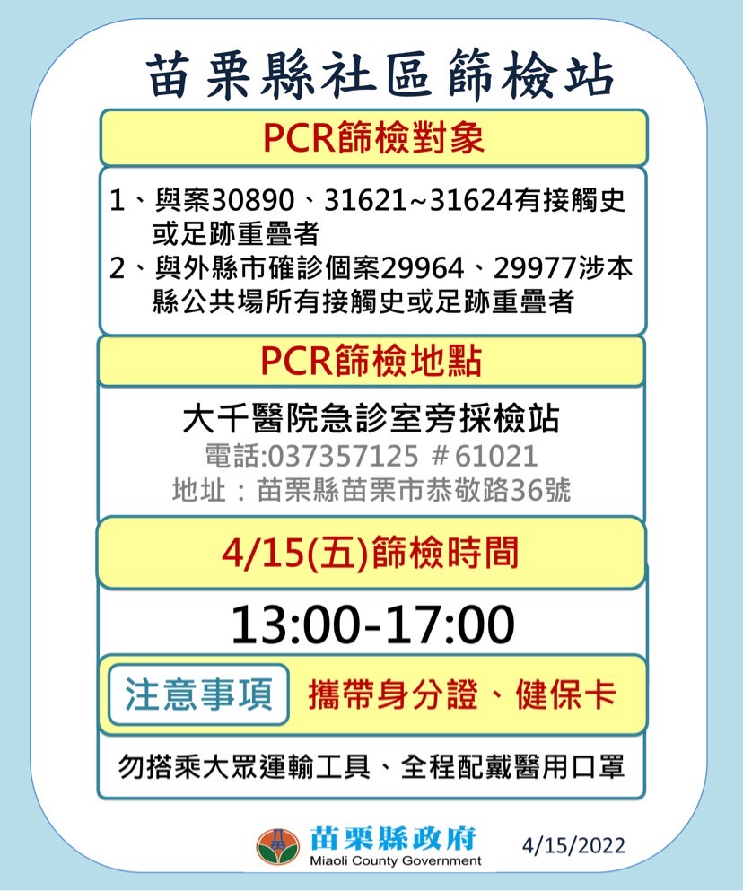 苗栗今＋16！ 科技廠8移工、一家3口全染疫