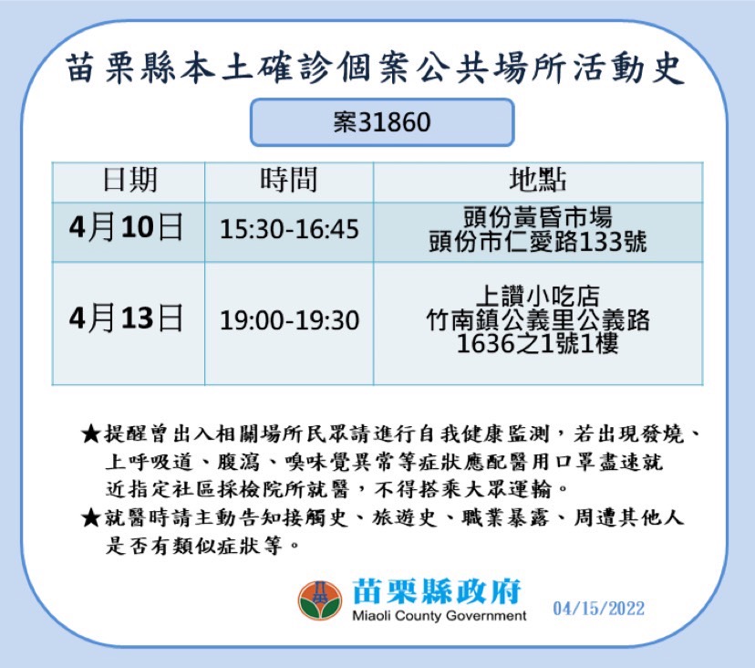 苗栗今＋16！ 科技廠8移工、一家3口全染疫