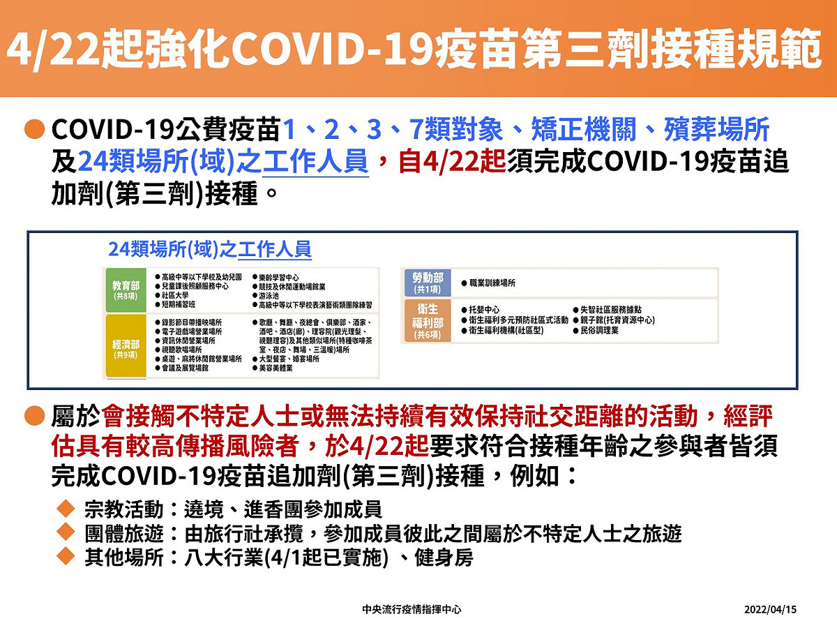 4/22起強化Covid-19疫苗第三劑接種規範 圖：中央流行疫情指揮中心/提供