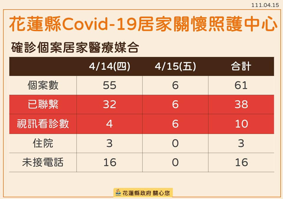 花蓮縣啟動居家家護。 圖：取自徐榛蔚臉書
