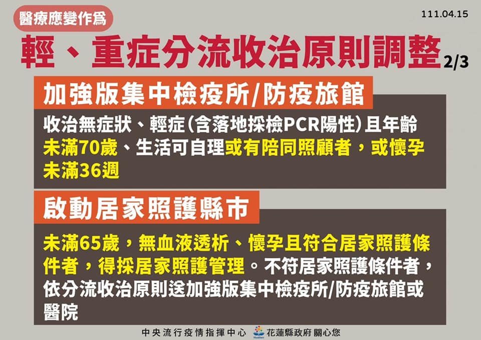 輕、重症分流收治原則。 圖：取自徐榛蔚臉書