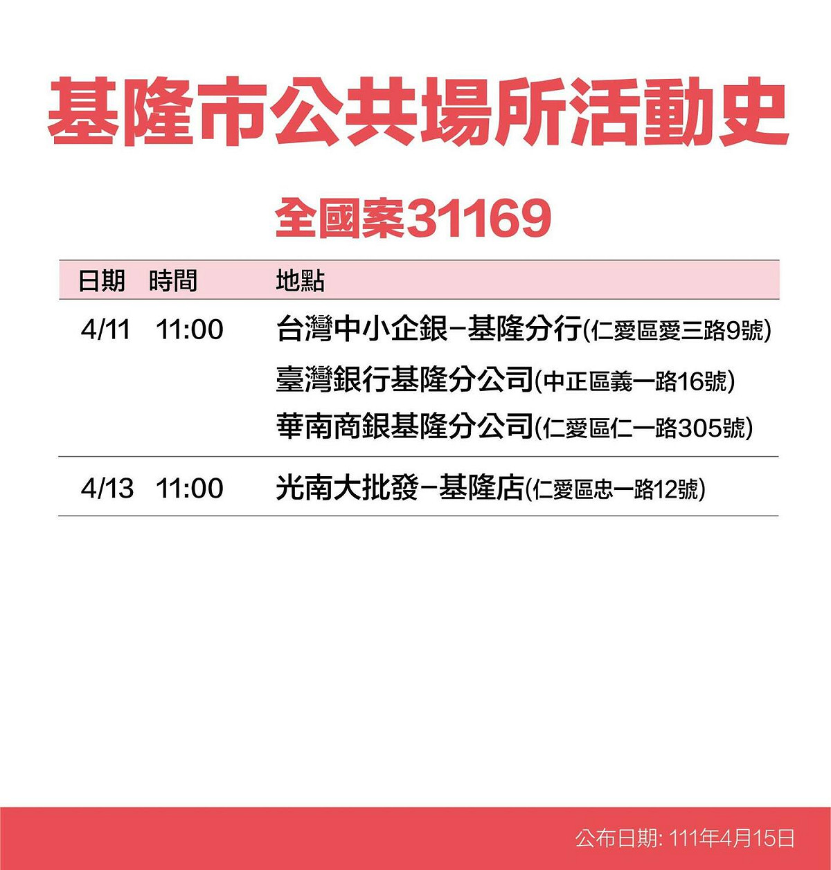 基隆市政府公布確診個案活動史。 圖：基隆市政府提供