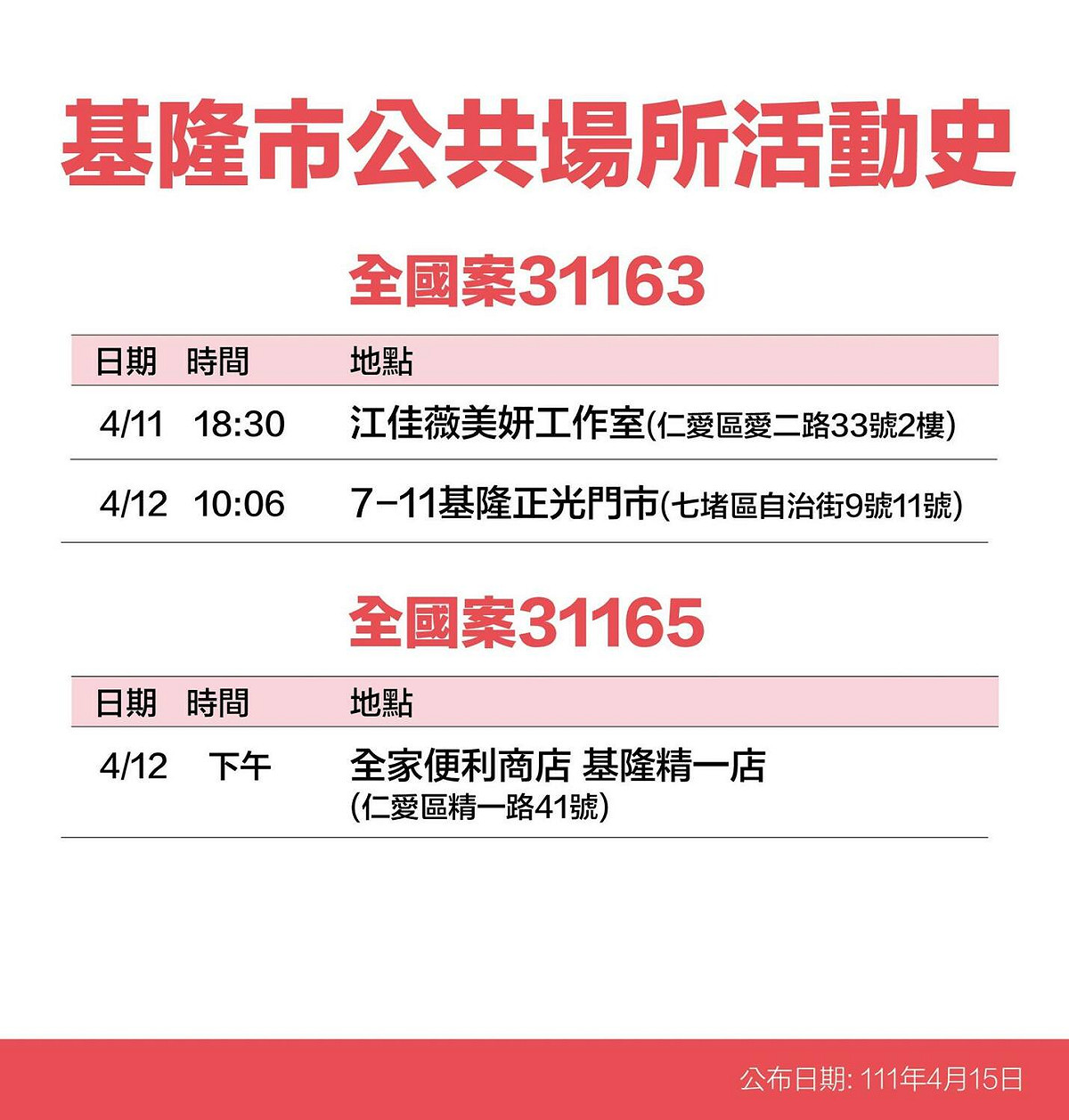 基隆市政府公布確診個案活動史。 圖：基隆市政府提供