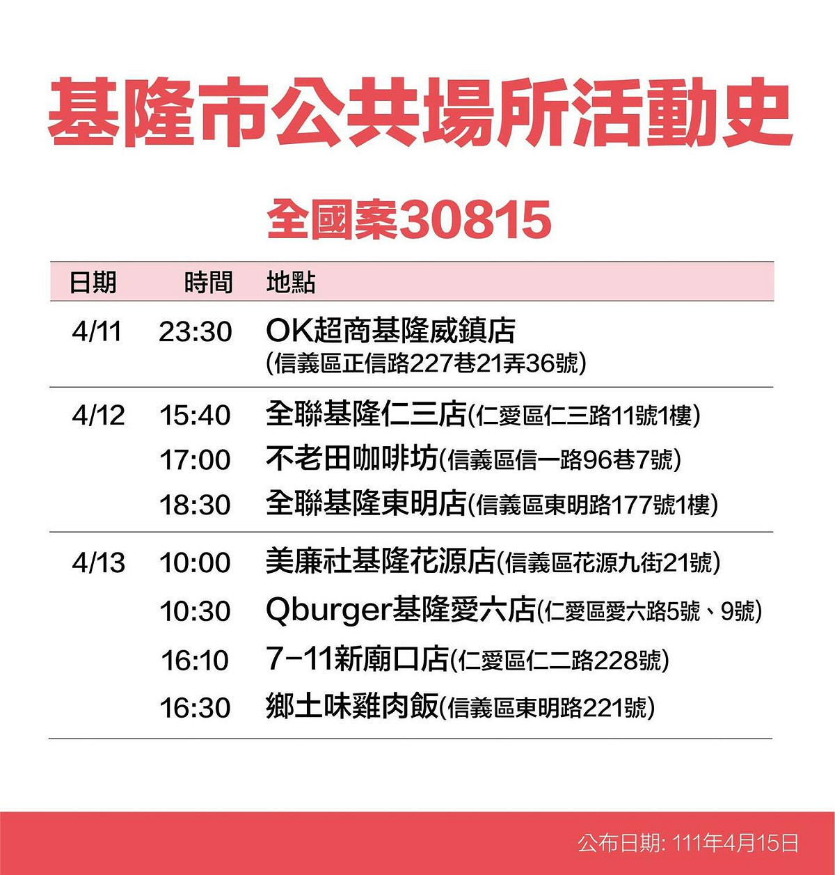 基隆市政府公布確診個案活動史。 圖：基隆市政府提供