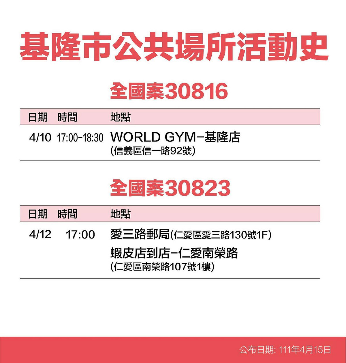 基隆市政府公布確診個案活動史。 圖：基隆市政府提供