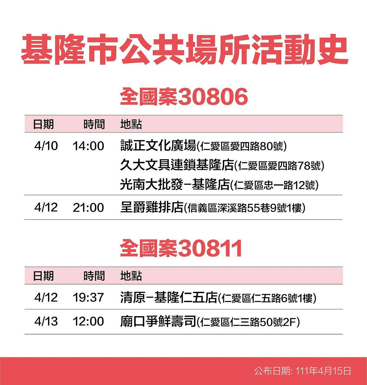 基隆市政府公布確診個案活動史。 圖：基隆市政府提供