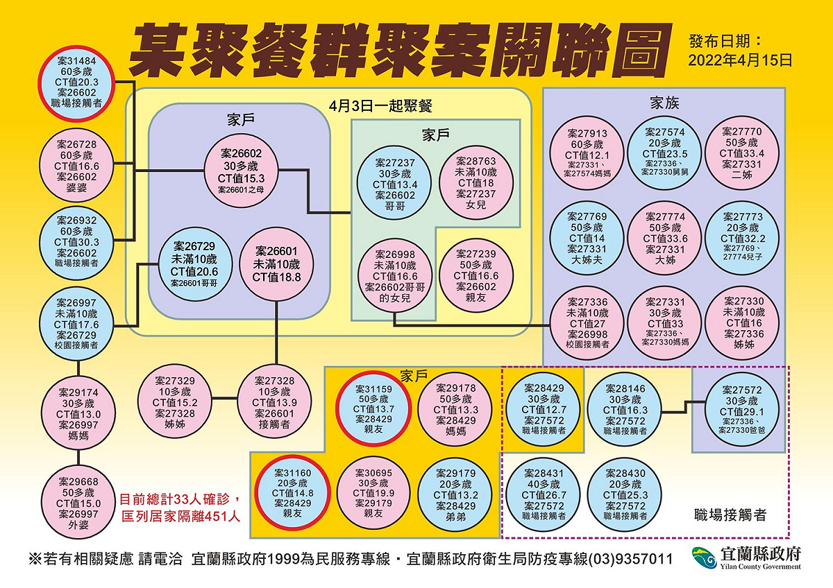 晶園會館喜宴案群聚感染擴大。 圖：宜蘭縣政府提供