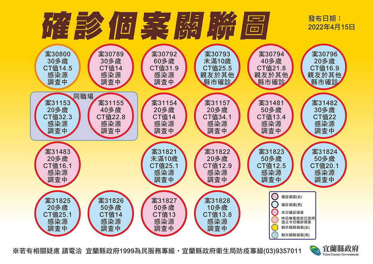 宜蘭+46！晶園會館喜宴案群聚感染擴大 累計38人確診
