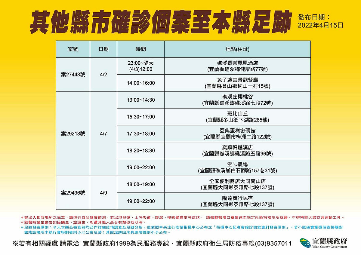宜蘭+46！晶園會館喜宴案群聚感染擴大 累計38人確診