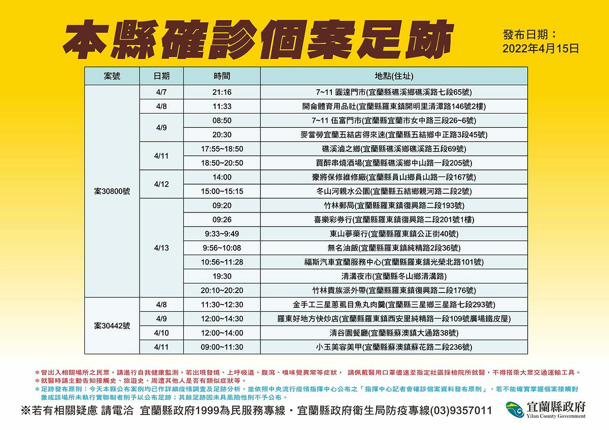 宜蘭+46！晶園會館喜宴案群聚感染擴大 累計38人確診