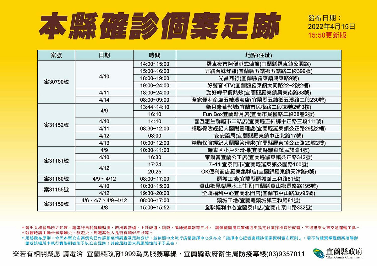 宜蘭+46！晶園會館喜宴案群聚感染擴大 累計38人確診