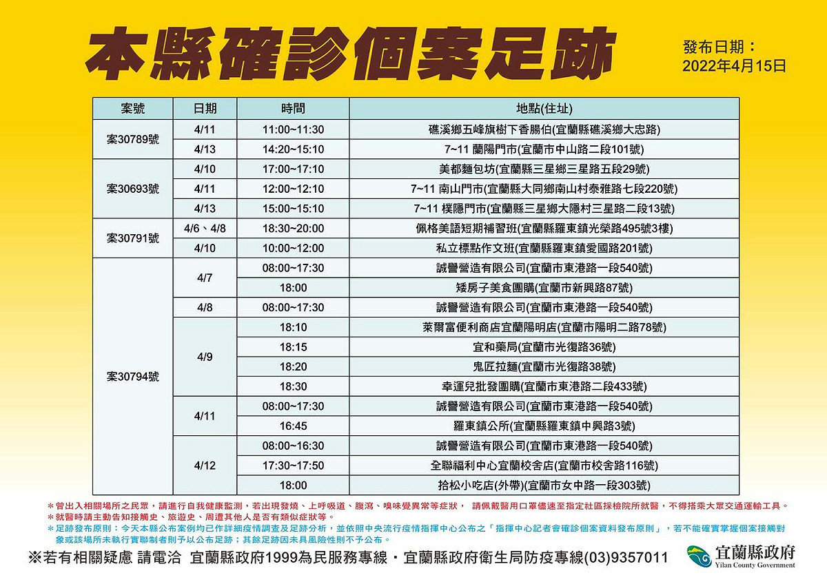 宜蘭+46！晶園會館喜宴案群聚感染擴大 累計38人確診