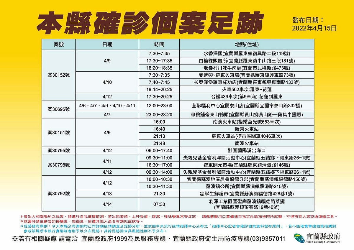 宜蘭+46！晶園會館喜宴案群聚感染擴大 累計38人確診