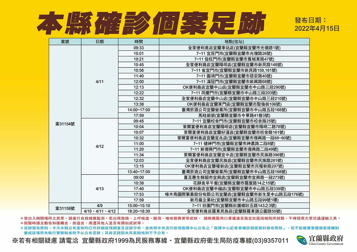 宜蘭+46！晶園會館喜宴案群聚感染擴大 累計38人確診