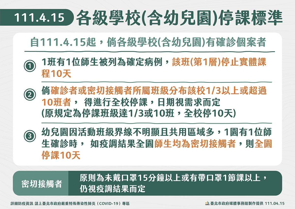 台北市公布各級學校停課標準。 圖：台北市政府 / 提供
