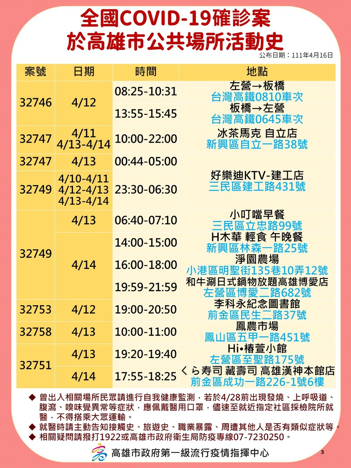 4/16高雄部分確診者足跡。 圖：高雄市衛生局/提供