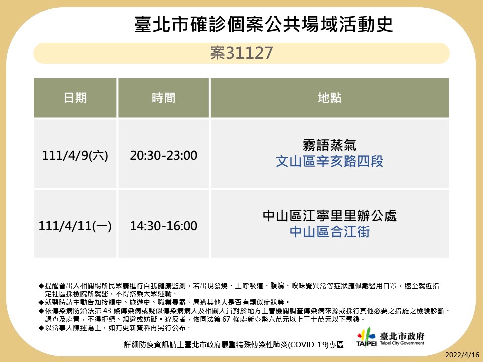 圖：北市衛生局提供