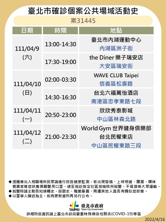 圖：北市衛生局提供