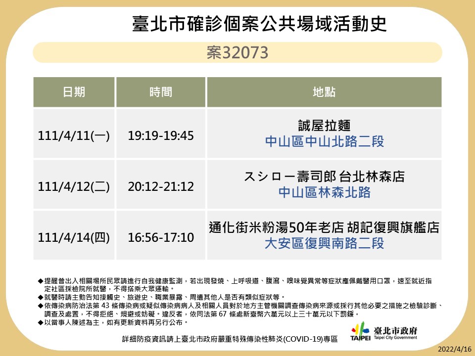 圖：北市衛生局提供